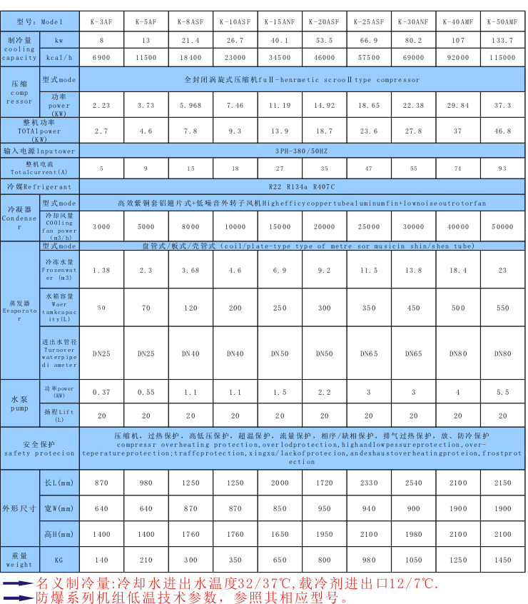 反应釜防爆制冷机组