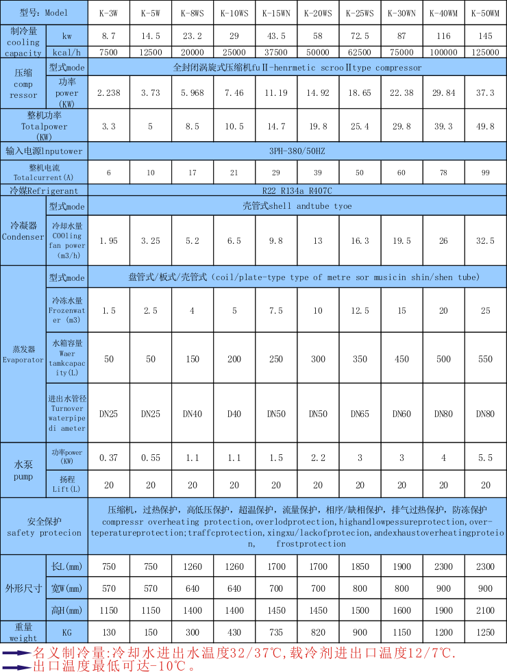 表面处理冷冻机