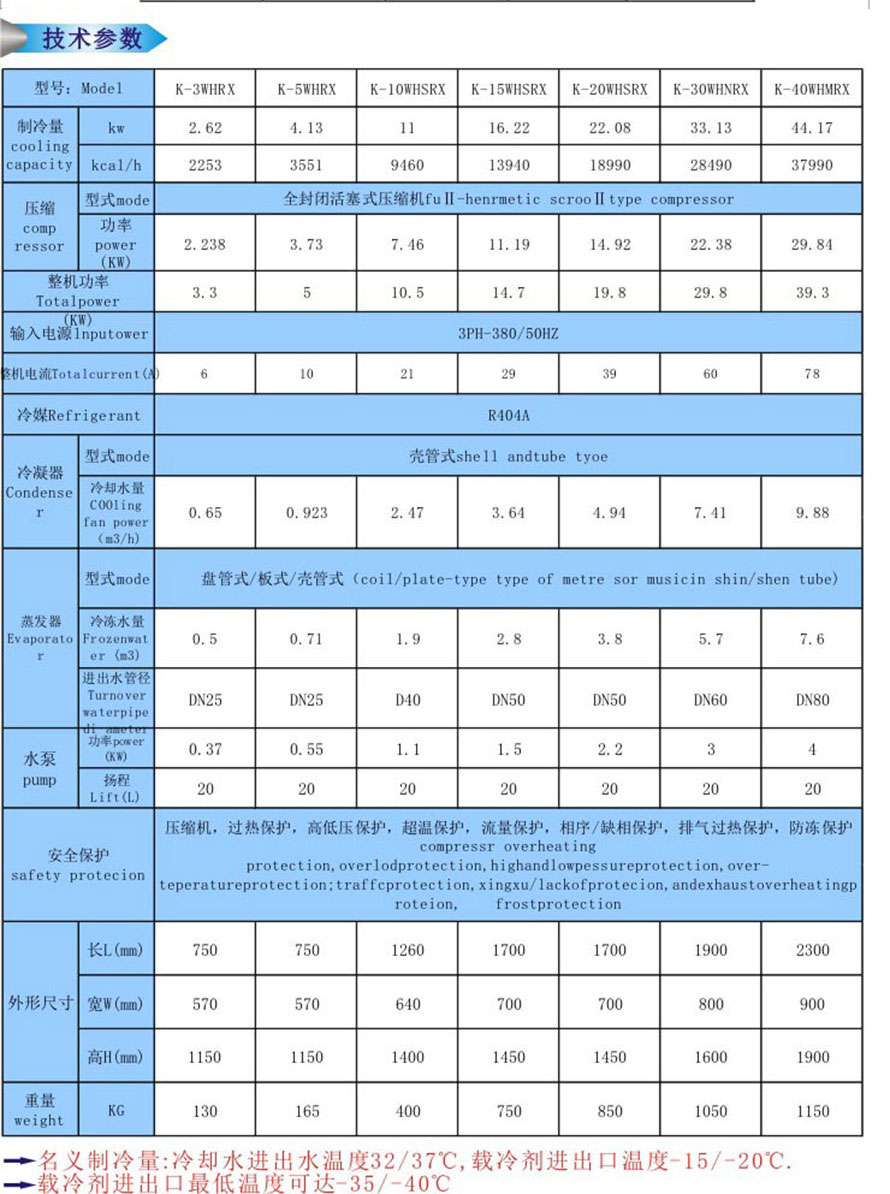 制药业控温制冷机组